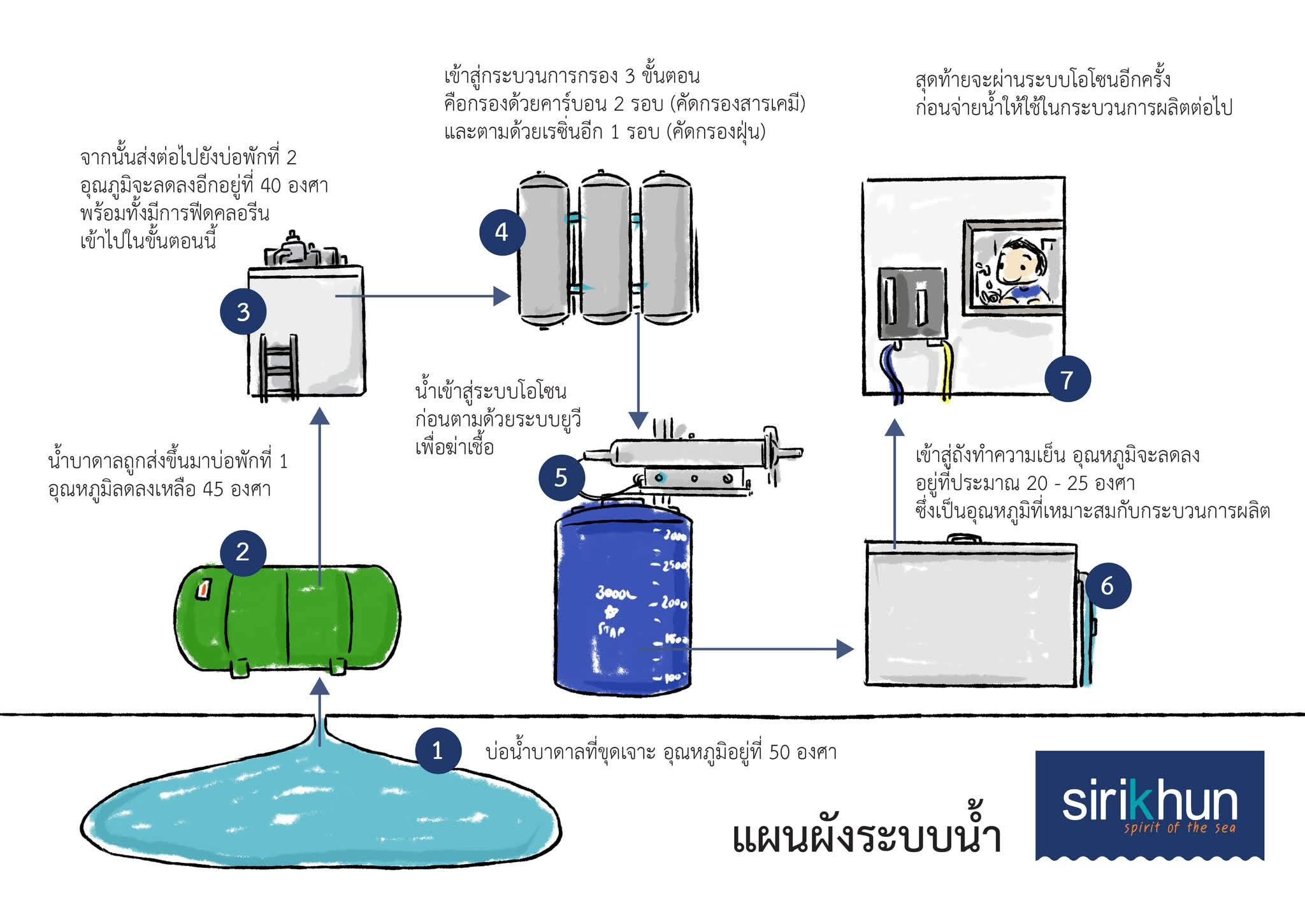 รูปภาพบททความ
