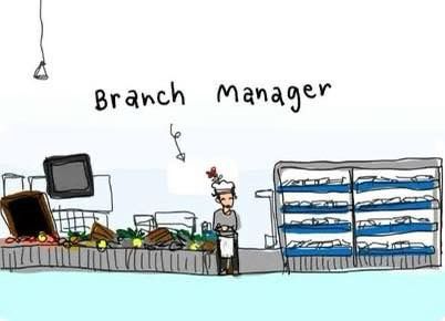 รูปภาพบทความ