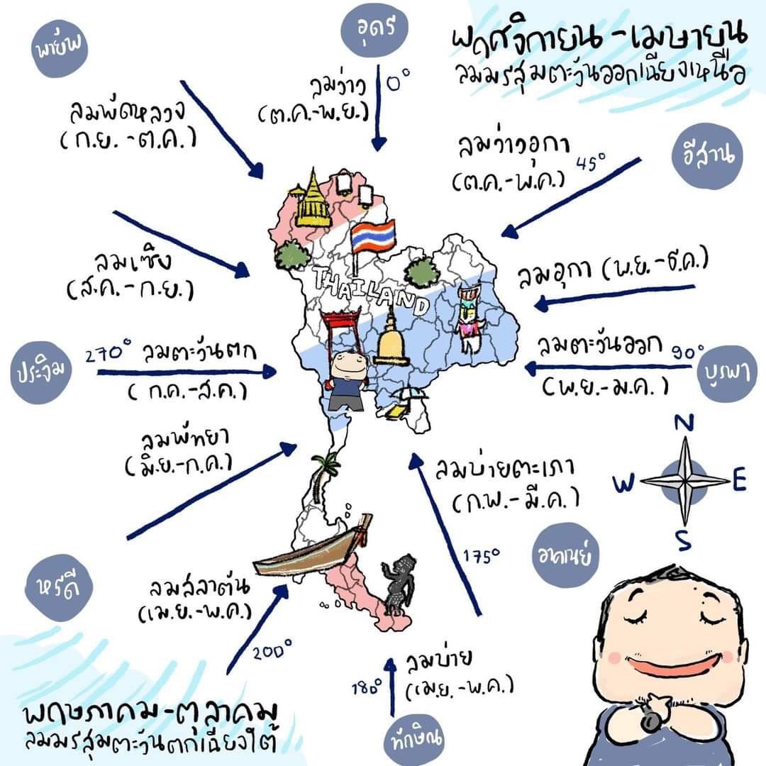 รูปภาพบททความ