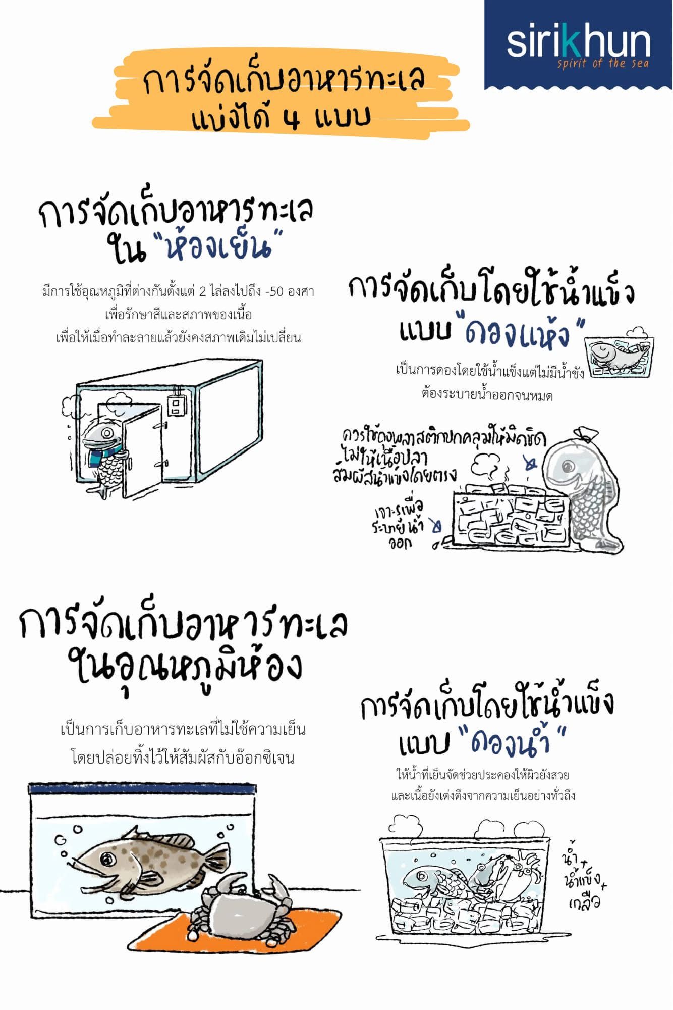 รูปภาพบททความ